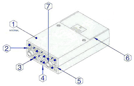 DMline