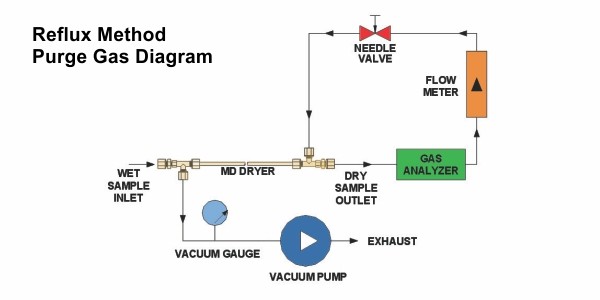 diagram-reflux